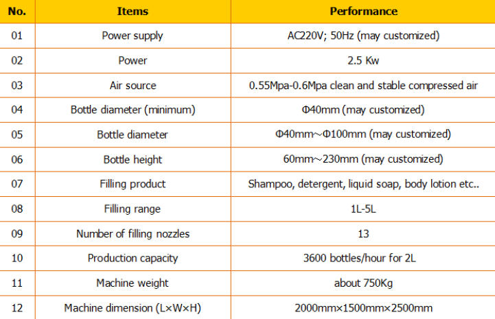 આપોઆપ શેમ્પૂ ભરનાર / શેમ્પૂ ભરવાની મશીન / શેમ્પૂ ભરવાની લાઇન 